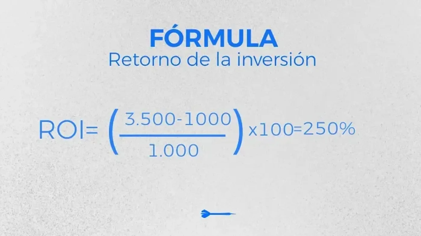 ejemplo de retorno de inversion