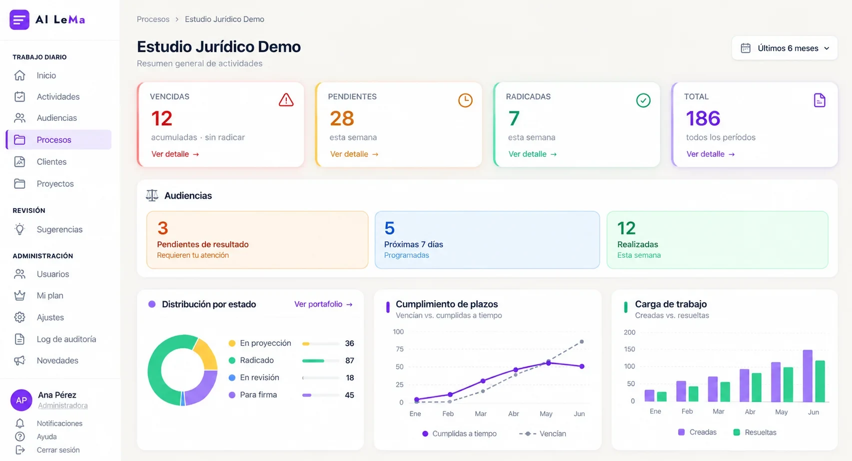 Panel de indicadores de ejemplo de una plataforma jurídica